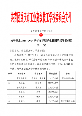 渝工技青〔2019〕3号关于确定2018-2019学年度下期学